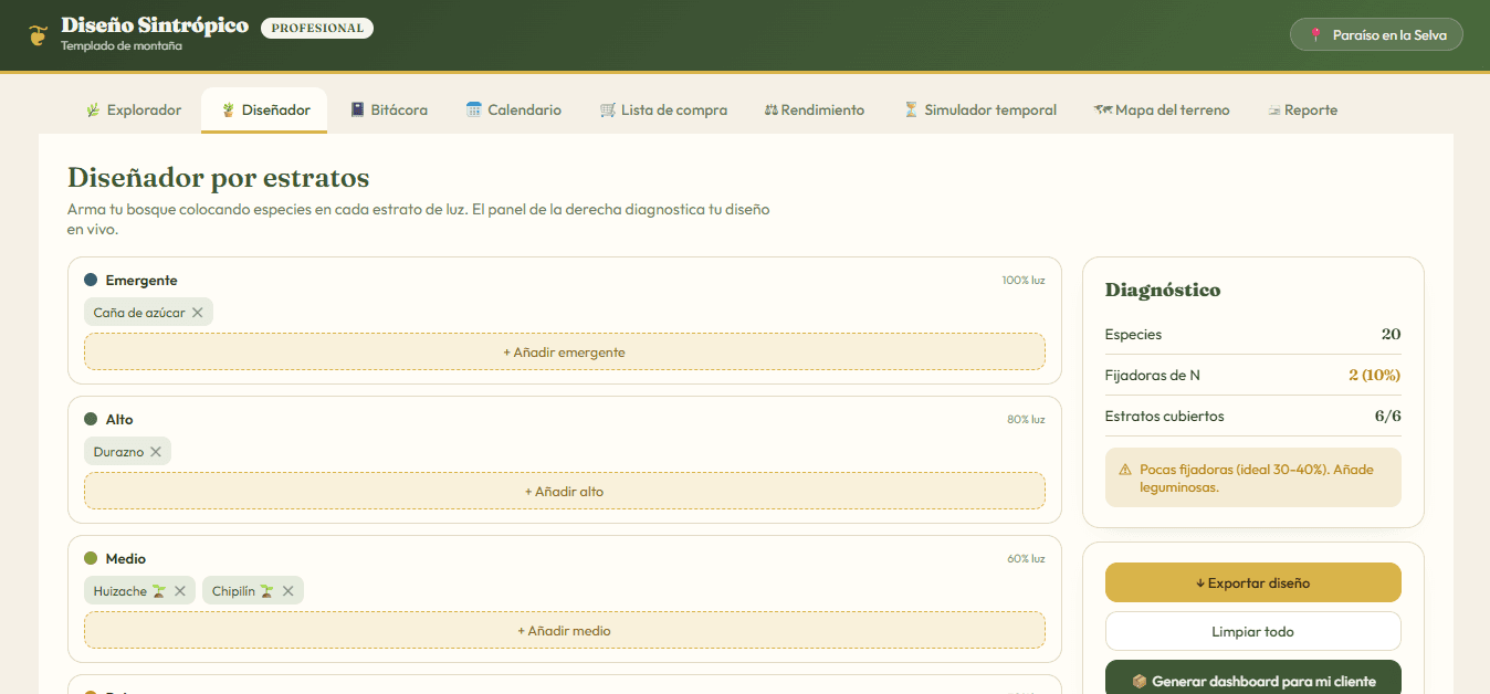 Diseñador de consorcios de Diseño Sintrópico